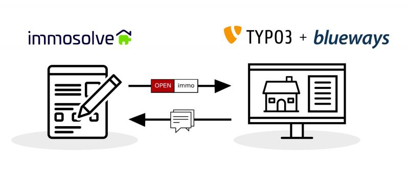 Immosolve-Integration für TYPO3 entwickelt