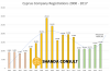 Cyprus Company Registrations 2000 – 2017 Cyprus Company Registrations 2000 – 2017