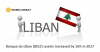 Banque du Liban (BDL)’s assets increased by 16% Banque du Liban (BDL)’s assets increased by 16%